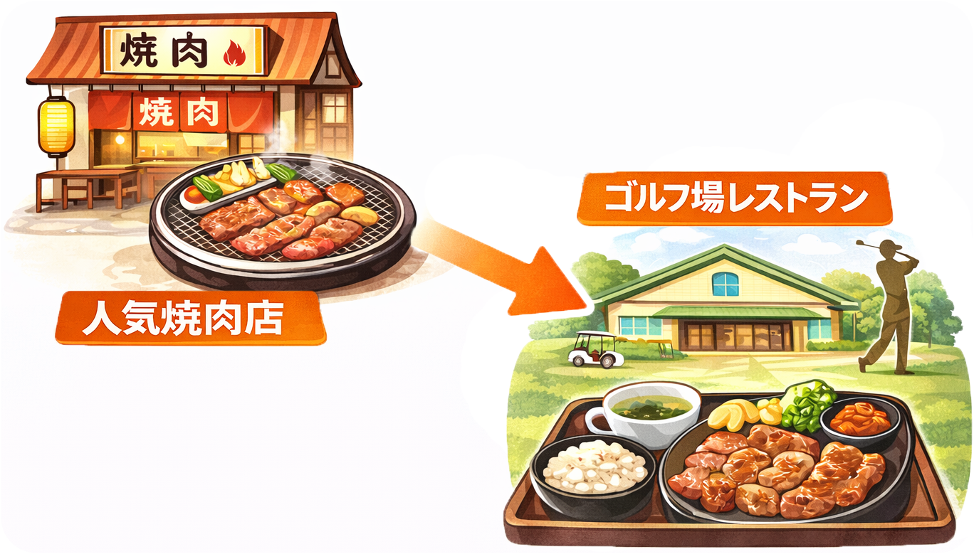 焼肉店メニュー導入イメージ