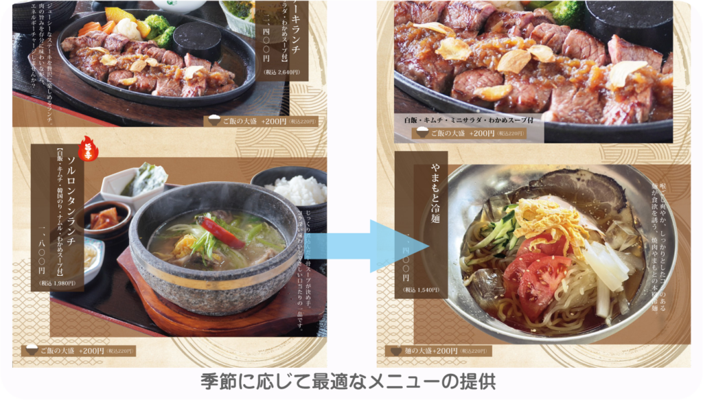 グランドメニュー入れ替えイメージ